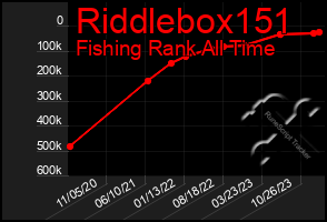 Total Graph of Riddlebox151