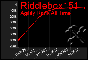 Total Graph of Riddlebox151