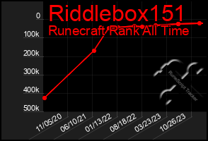 Total Graph of Riddlebox151