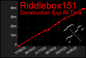 Total Graph of Riddlebox151