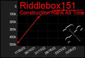 Total Graph of Riddlebox151