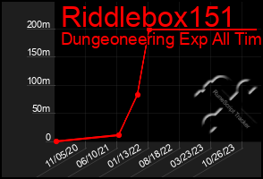 Total Graph of Riddlebox151