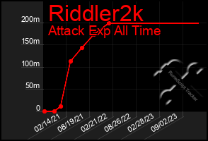 Total Graph of Riddler2k