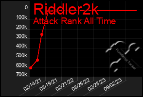 Total Graph of Riddler2k