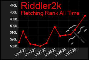 Total Graph of Riddler2k