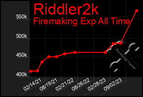 Total Graph of Riddler2k