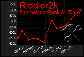 Total Graph of Riddler2k