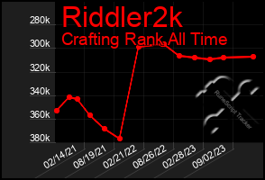 Total Graph of Riddler2k