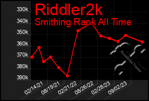 Total Graph of Riddler2k