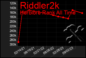 Total Graph of Riddler2k