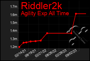 Total Graph of Riddler2k