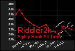 Total Graph of Riddler2k