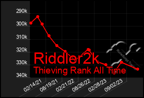 Total Graph of Riddler2k