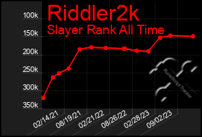 Total Graph of Riddler2k