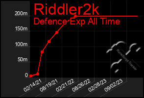 Total Graph of Riddler2k