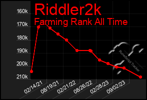 Total Graph of Riddler2k