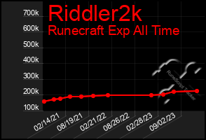 Total Graph of Riddler2k