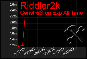 Total Graph of Riddler2k