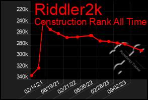 Total Graph of Riddler2k