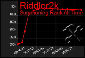 Total Graph of Riddler2k