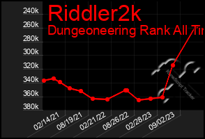 Total Graph of Riddler2k