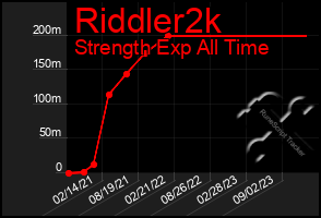 Total Graph of Riddler2k