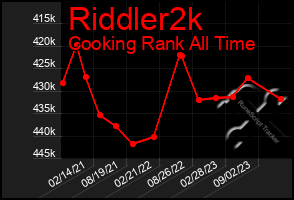 Total Graph of Riddler2k