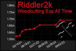 Total Graph of Riddler2k