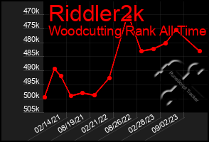 Total Graph of Riddler2k