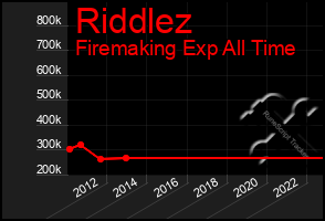 Total Graph of Riddlez