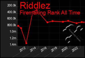 Total Graph of Riddlez