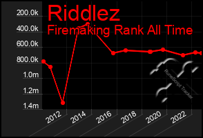 Total Graph of Riddlez