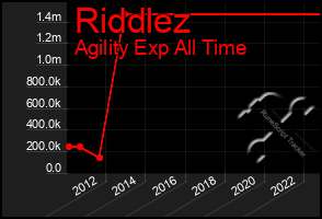 Total Graph of Riddlez