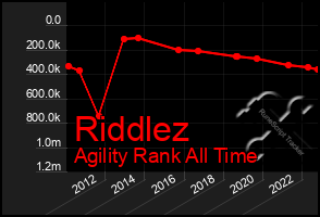 Total Graph of Riddlez