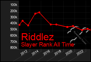 Total Graph of Riddlez