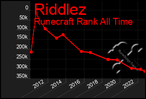 Total Graph of Riddlez