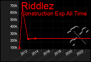 Total Graph of Riddlez