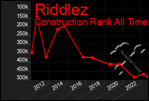 Total Graph of Riddlez