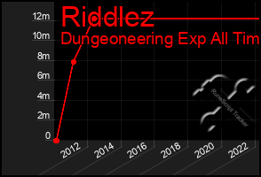 Total Graph of Riddlez