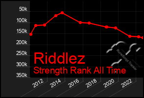 Total Graph of Riddlez