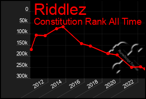 Total Graph of Riddlez