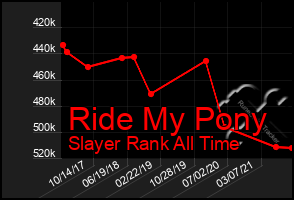 Total Graph of Ride My Pony