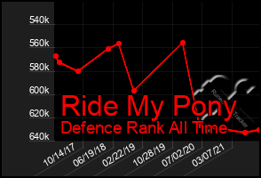 Total Graph of Ride My Pony