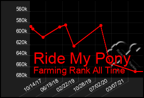 Total Graph of Ride My Pony