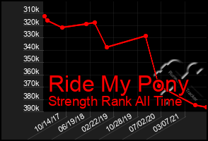 Total Graph of Ride My Pony