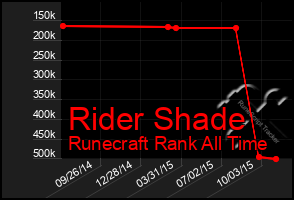 Total Graph of Rider Shade