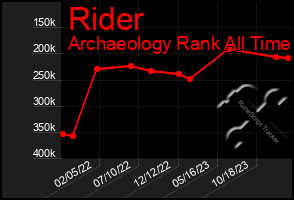 Total Graph of Rider