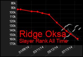 Total Graph of Ridge Oksa