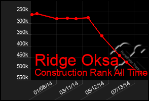 Total Graph of Ridge Oksa