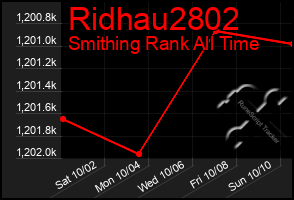 Total Graph of Ridhau2802